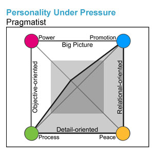 Personality Under Pressure Sample